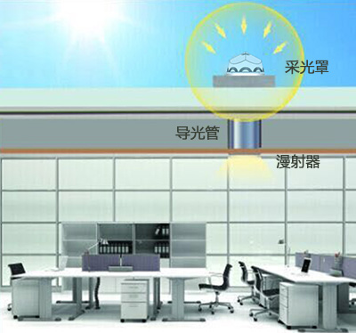 香港正能量導(dǎo)光裝置 香港正能量導(dǎo)光裝置