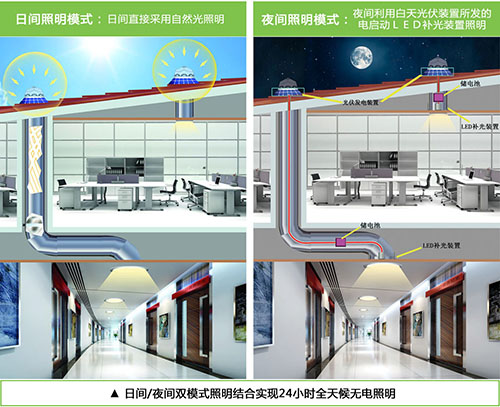香港正能量光導照明系統(tǒng)白天、夜間工作原理.jpg