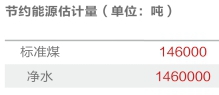 光導(dǎo)管照明系統(tǒng)2 光導(dǎo)管照明系統(tǒng)2