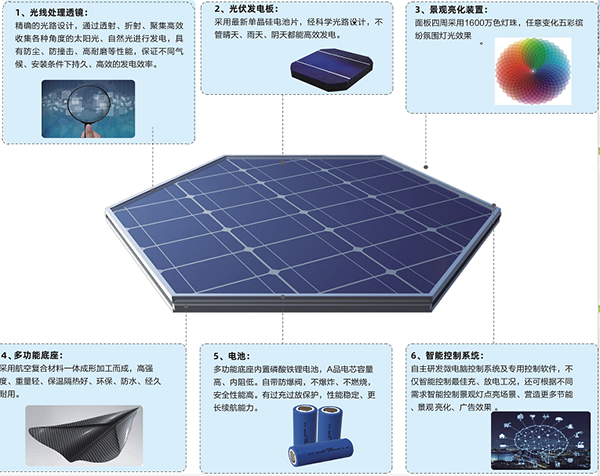 光能寶盒發(fā)電地磚.png