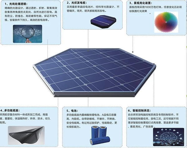 光能寶盒發(fā)電地磚1.jpg